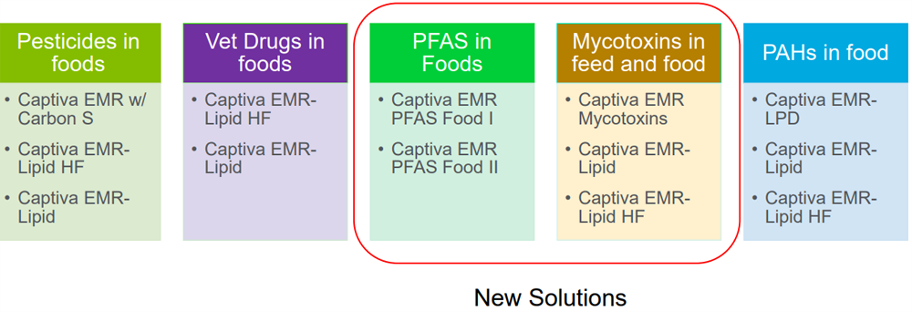 Captiva EMR