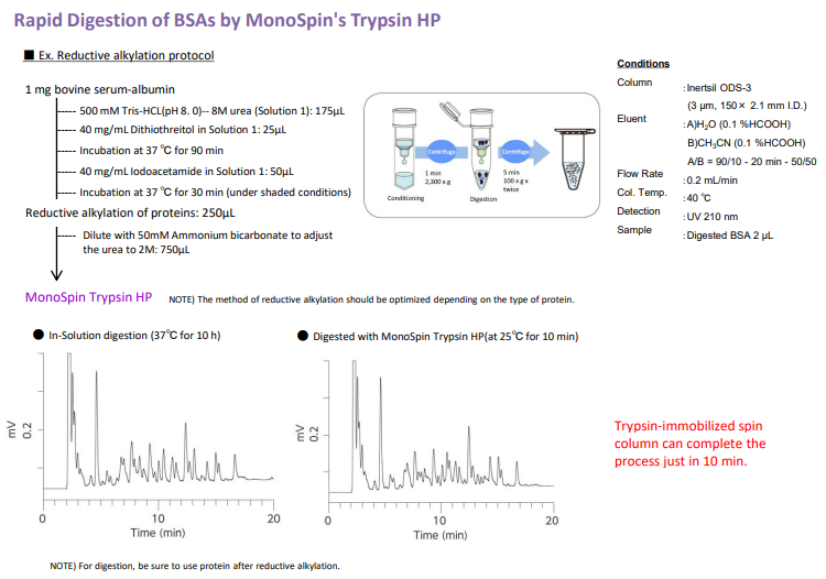 MonoSpin Trypsin HP BSA