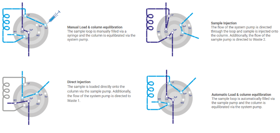 Knauer Multi-injection valve