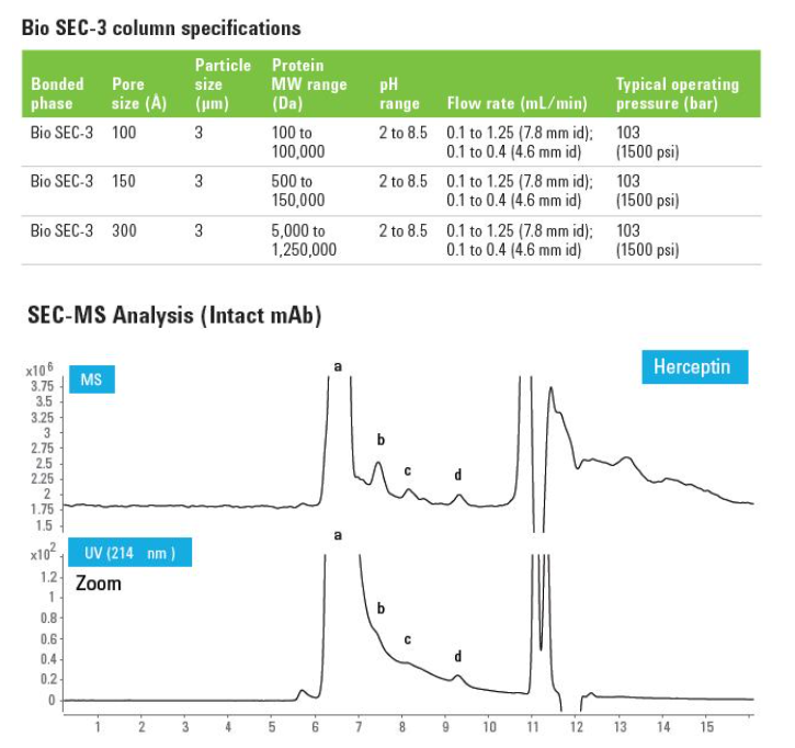 BioSEC-3