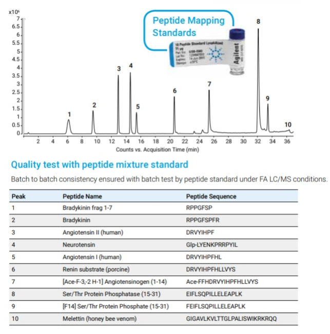 AdvanceBio Peptide Plus