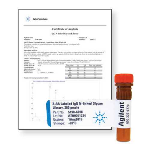 Glykanstandard