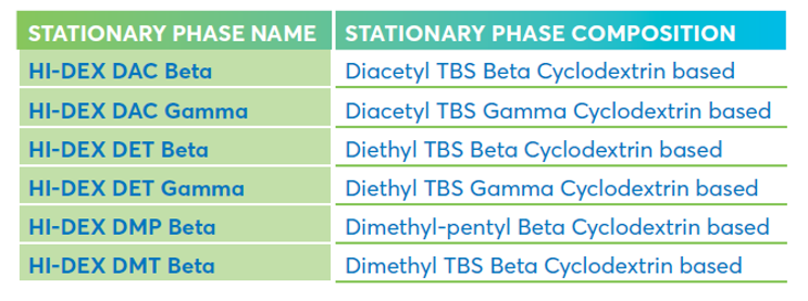 Avantor Hichrom kirala GC-kolonner
