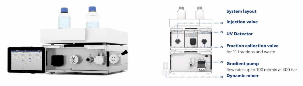 Knauer preparativ LC systems