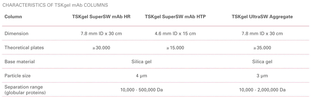 TSKgel mAb