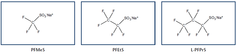 Wellington PFAS Standarder - Ultrakorta