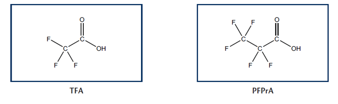 Wellington PFAS Standarder Ultrakorta